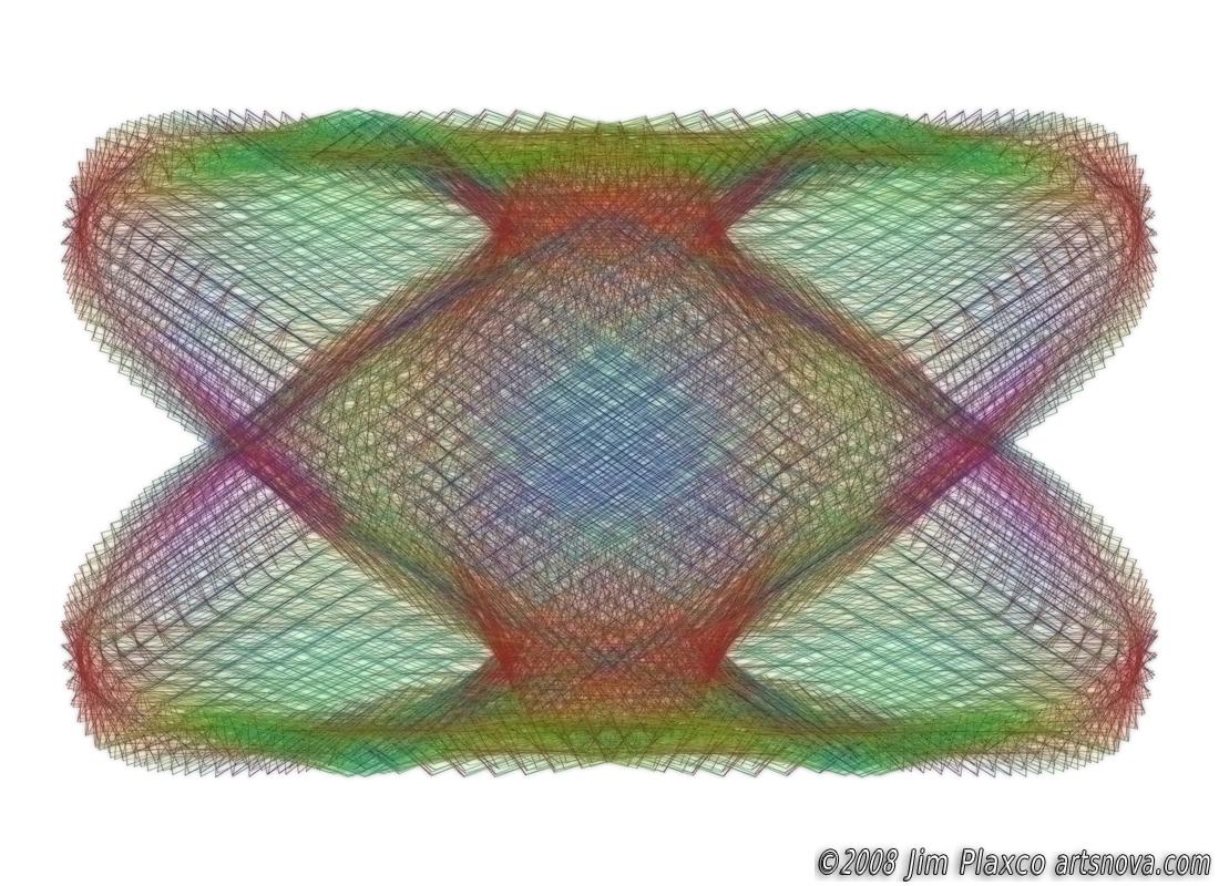 Lissajous Color