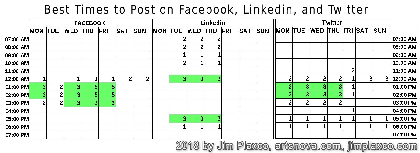 Best Times To Post On Facebook Linkedin Twitter Infographic