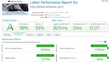 GTmetrix website performance report