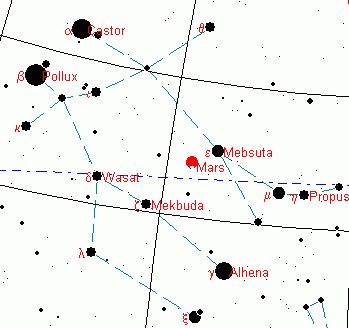 Star Map of Mars at Opposition