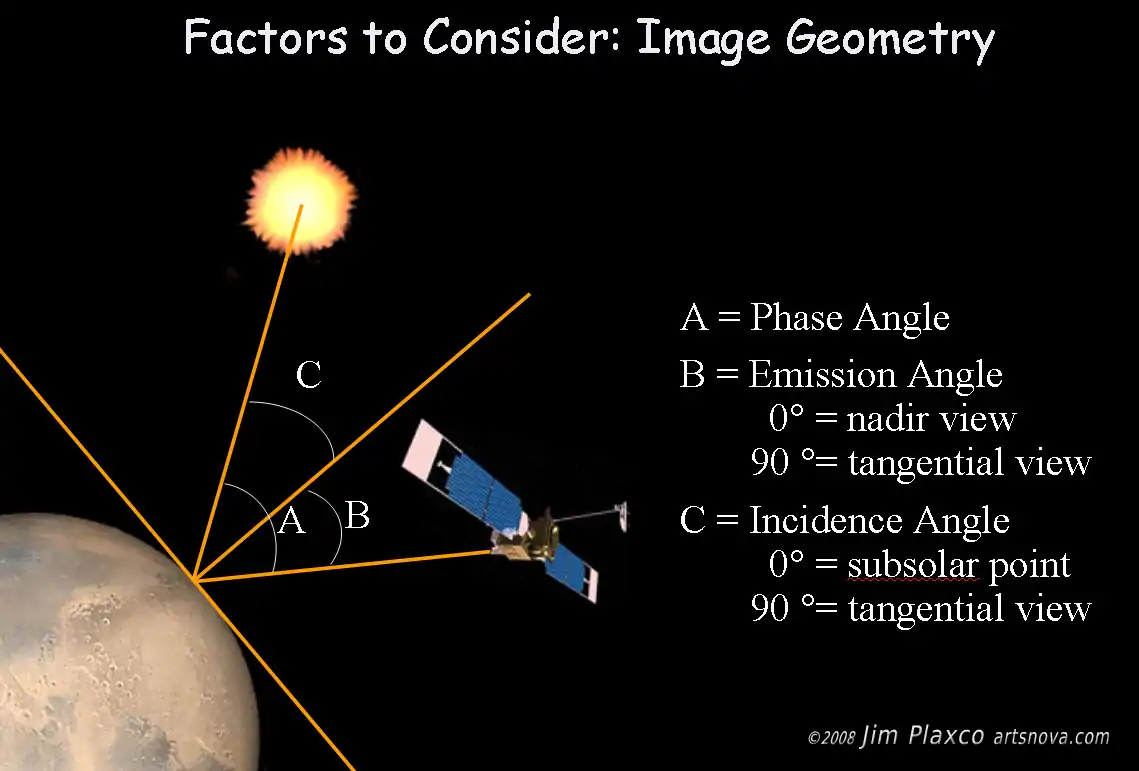 Example slide from the presentation discussing Mars Global Surveyor imaging geometry