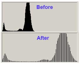 Photoshop Blue Channel Histogram